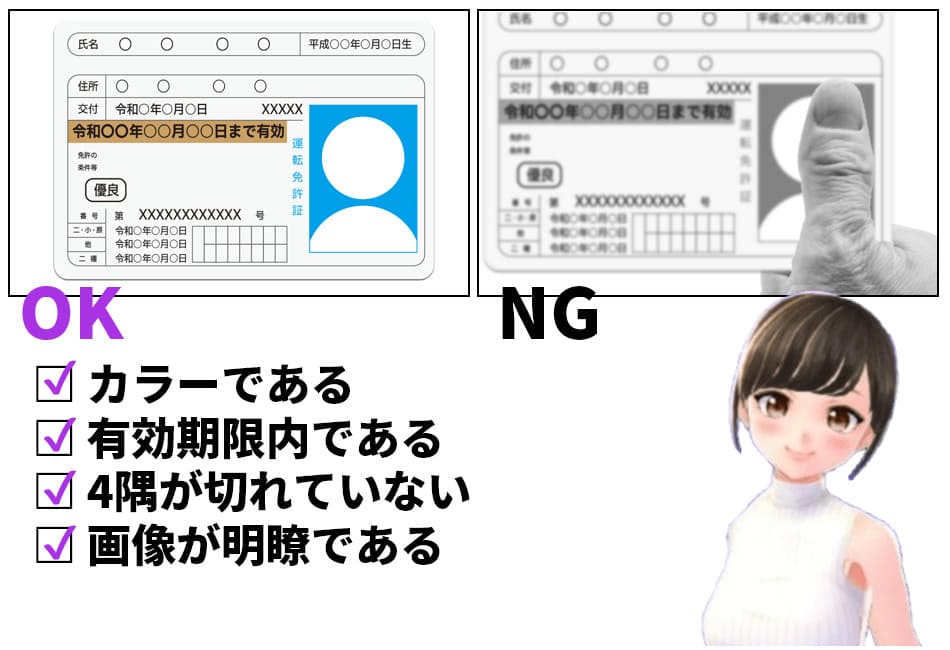 本人確認のやり方