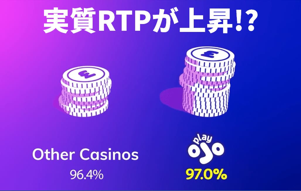 実質RTPが上昇!?